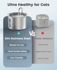 Stainless Steel Cat Fountain – 2L Anti-Spill Water Dispenser